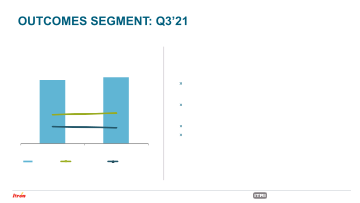 Third Quarter 2021 Earnings Conference Call slide image #12