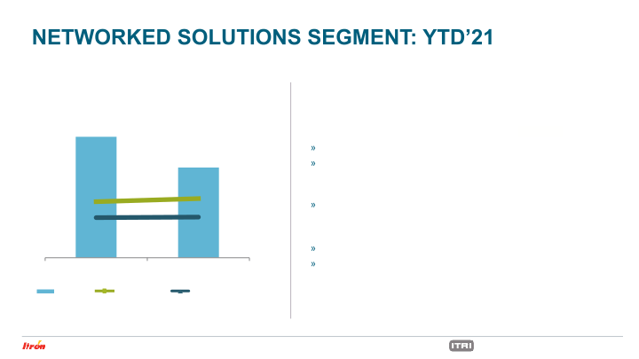 Third Quarter 2021 Earnings Conference Call slide image #23