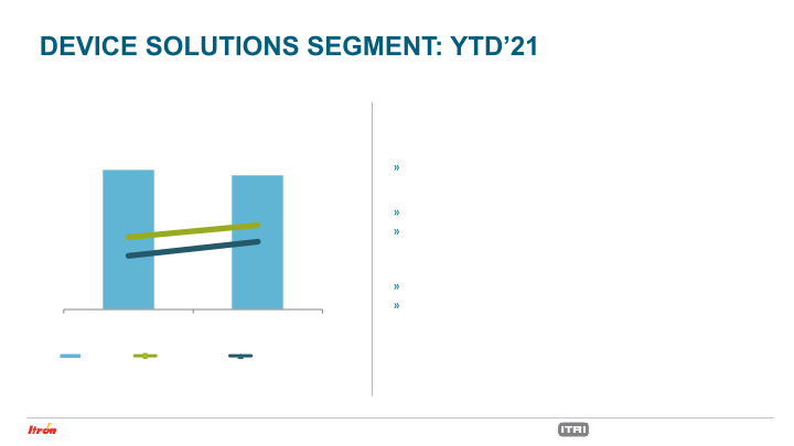 Third Quarter 2021 Earnings Conference Call slide image #22