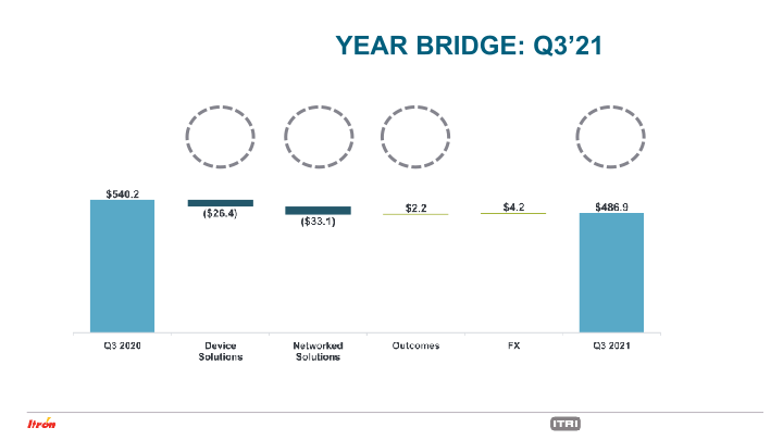 Third Quarter 2021 Earnings Conference Call slide image #8