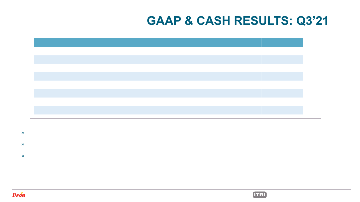 Third Quarter 2021 Earnings Conference Call slide image #7