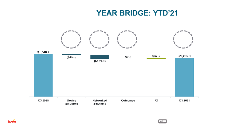 Third Quarter 2021 Earnings Conference Call slide image #20