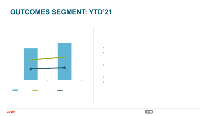 Third Quarter 2021 Earnings Conference Call slide image #24