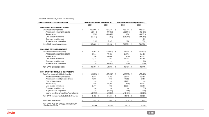 Third Quarter 2021 Earnings Conference Call slide image #27