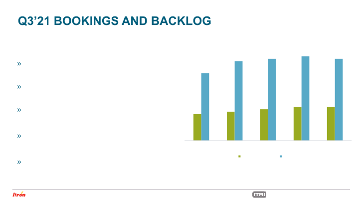 Third Quarter 2021 Earnings Conference Call slide image #15