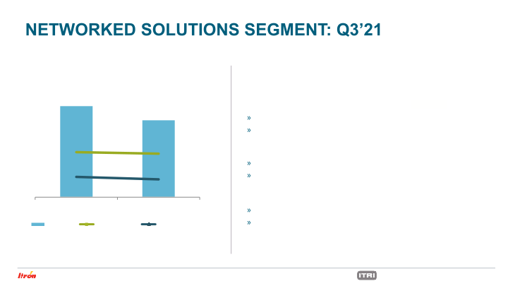 Third Quarter 2021 Earnings Conference Call slide image #11