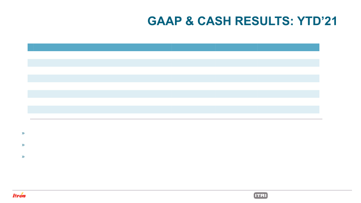 Third Quarter 2021 Earnings Conference Call slide image #19