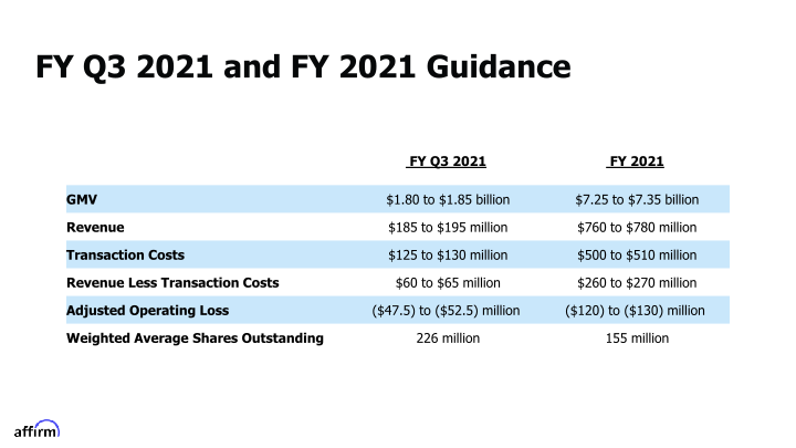 Affirm FY Q2 2021 Earnings Supplement slide image #19