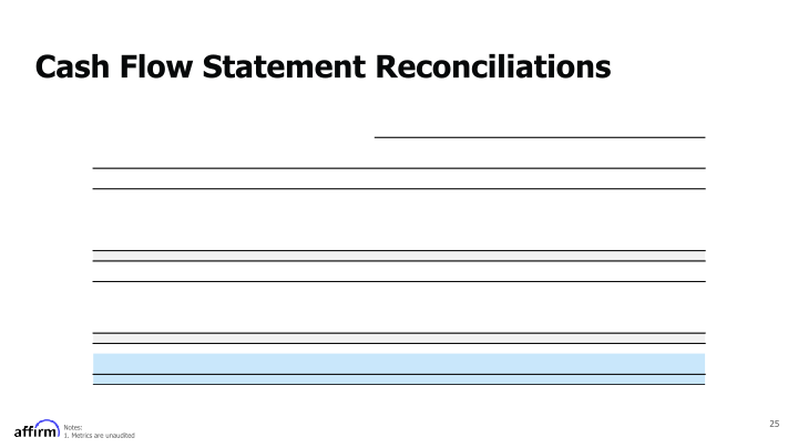 Affirm FY Q2 2021 Earnings Supplement slide image #26