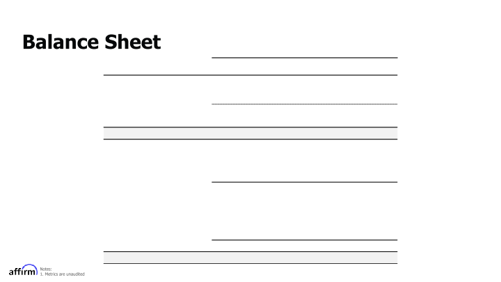 Affirm FY Q2 2021 Earnings Supplement slide image #21