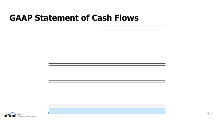 Affirm FY Q2 2021 Earnings Supplement slide image #23