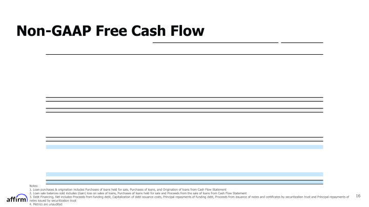 Affirm FY Q2 2021 Earnings Supplement slide image #17