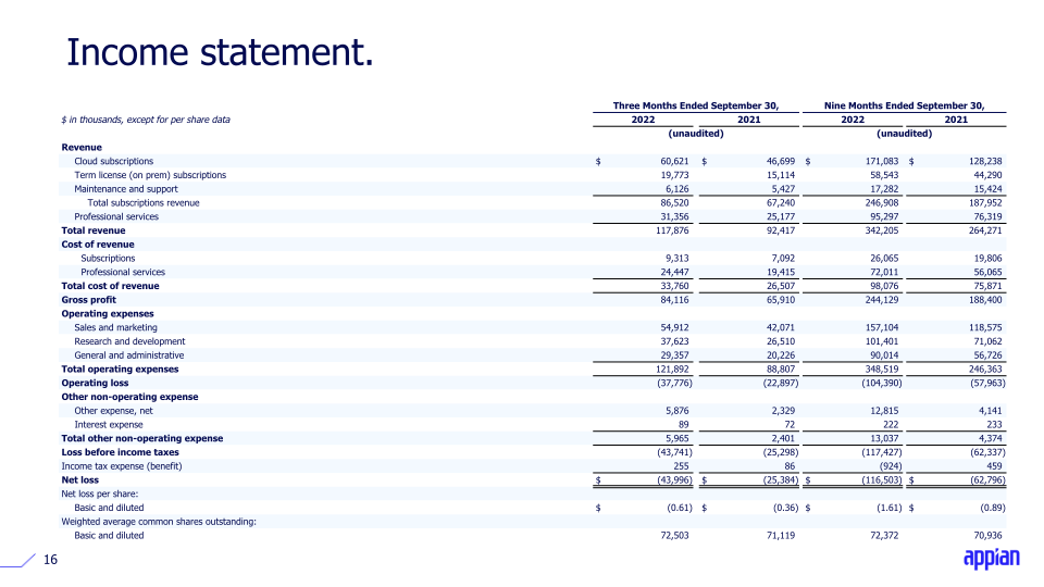 Q3 2022 Earnings Call Presentation slide image #17