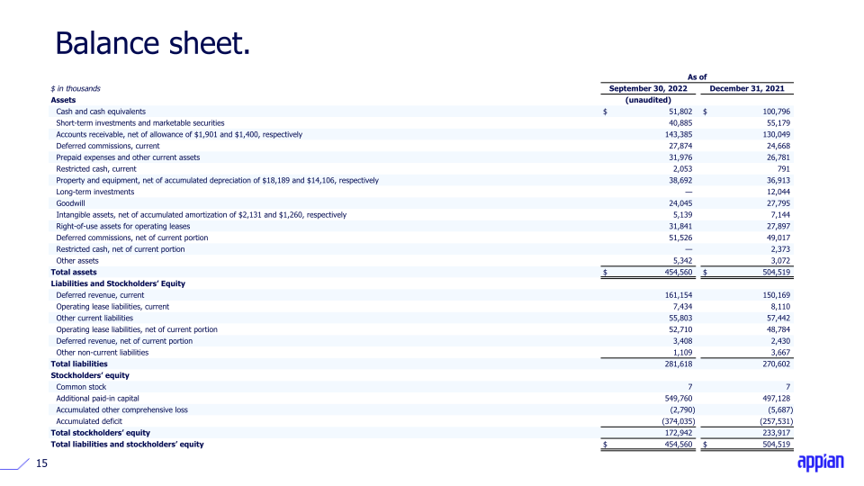 Q3 2022 Earnings Call Presentation slide image #16