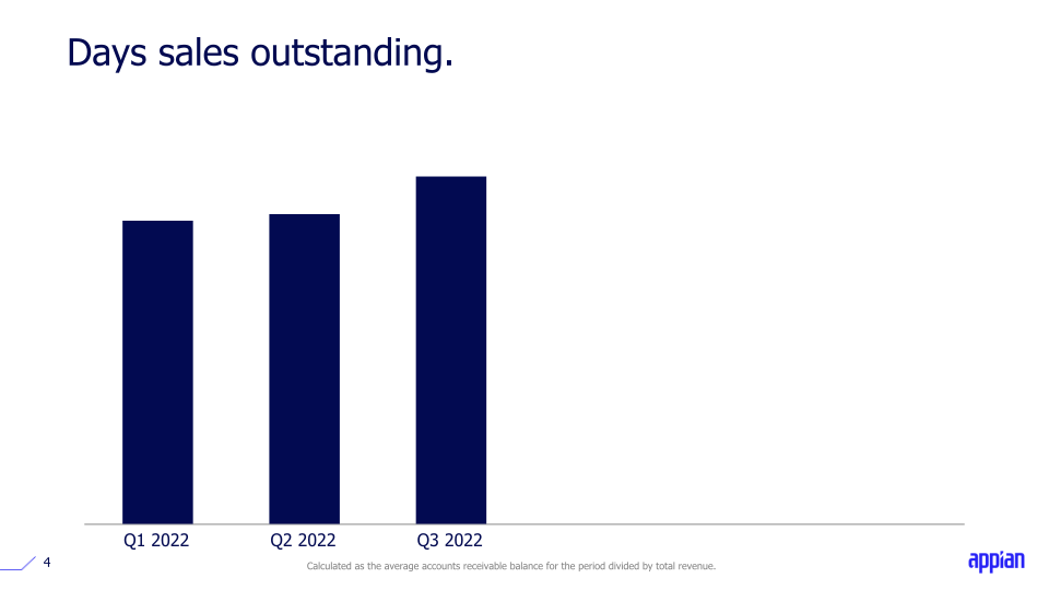 Q3 2022 Earnings Call Presentation slide image #5