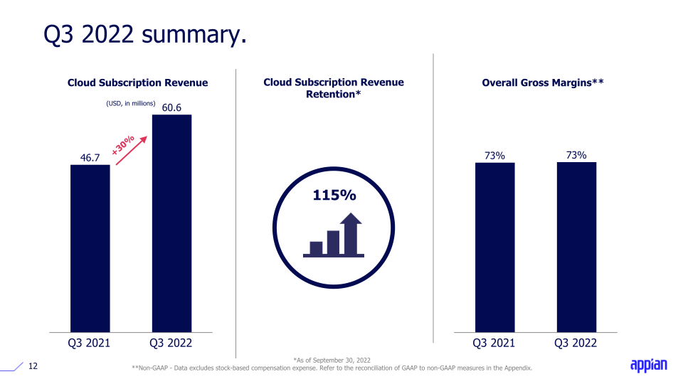 Q3 2022 Earnings Call Presentation slide image #13