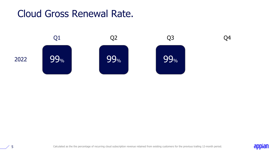 Q3 2022 Earnings Call Presentation slide image #6