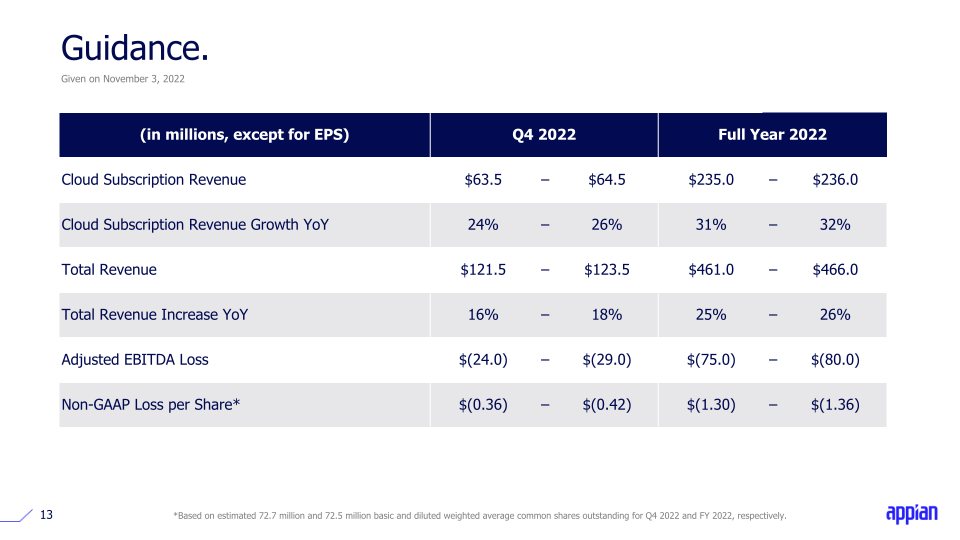 Q3 2022 Earnings Call Presentation slide image #14