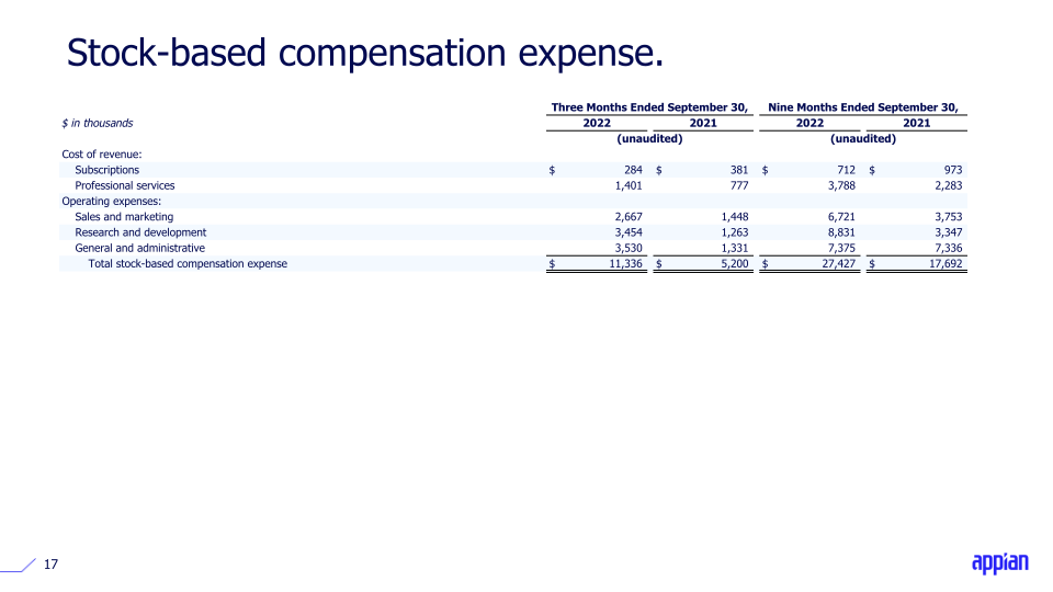 Q3 2022 Earnings Call Presentation slide image #18