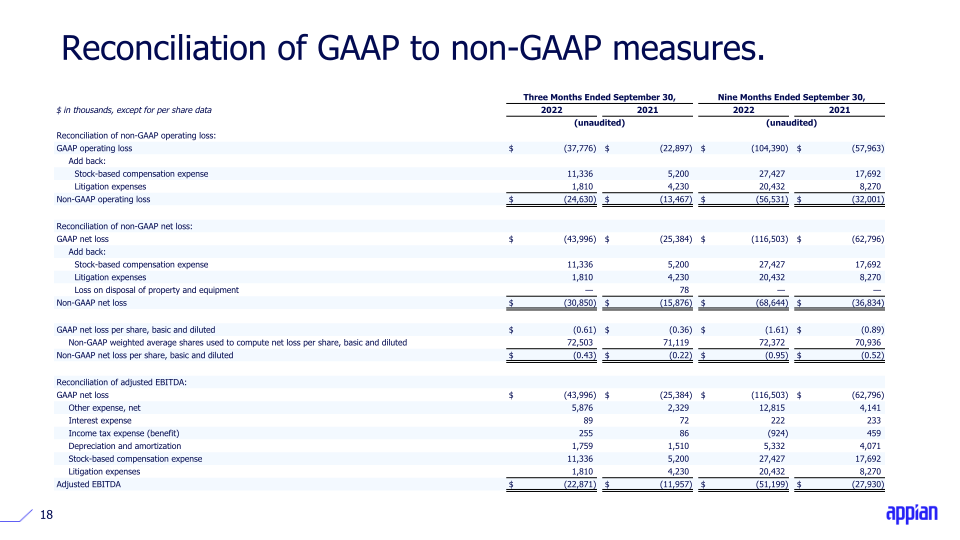 Q3 2022 Earnings Call Presentation slide image #19