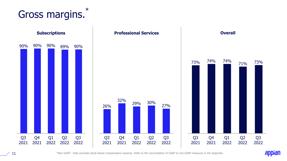 Q3 2022 Earnings Call Presentation slide image #12