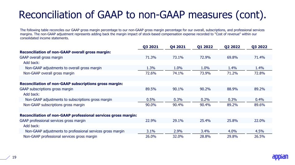 Q3 2022 Earnings Call Presentation slide image #20