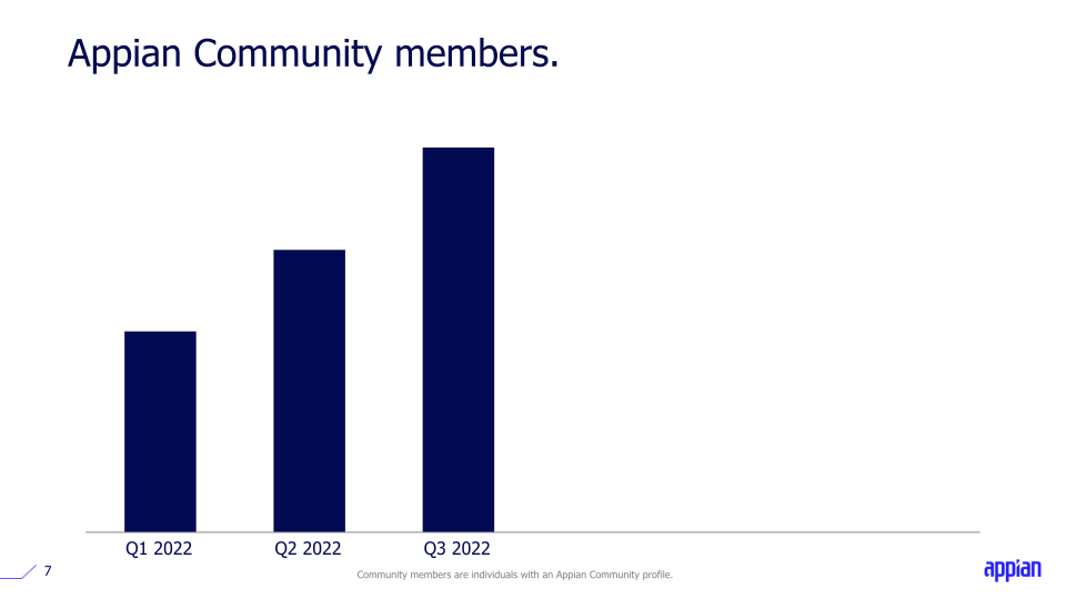 Q3 2022 Earnings Call Presentation slide image #8