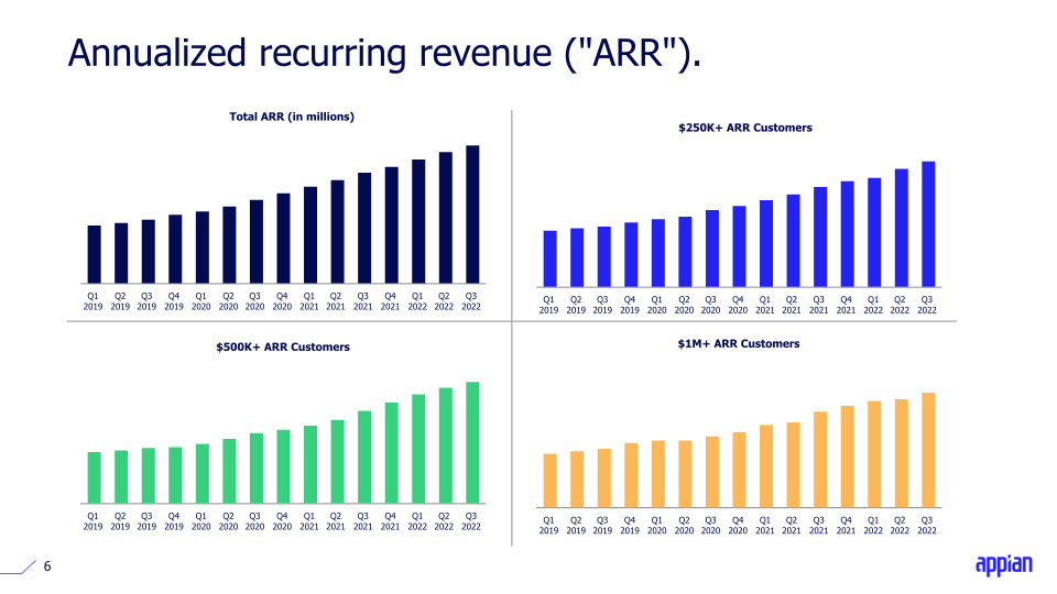 Q3 2022 Earnings Call Presentation slide image #7