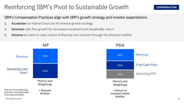 IBM Investor Update slide image #6