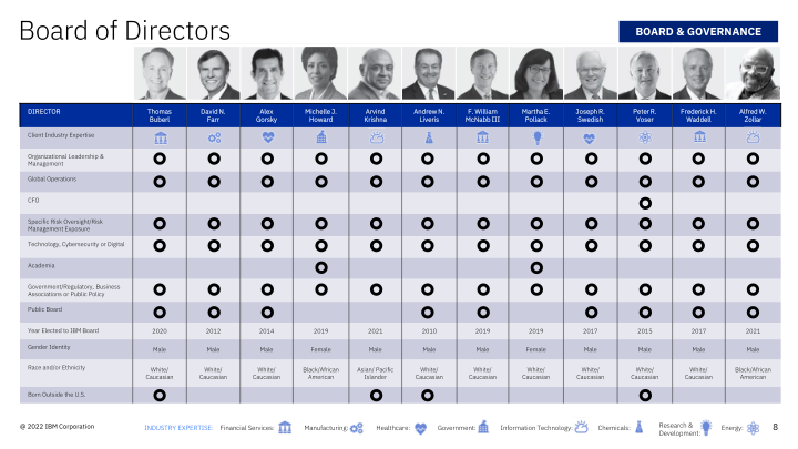 IBM Investor Update slide image #9