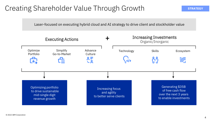 IBM Investor Update slide image #5