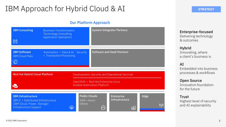 IBM Investor Update slide image #4