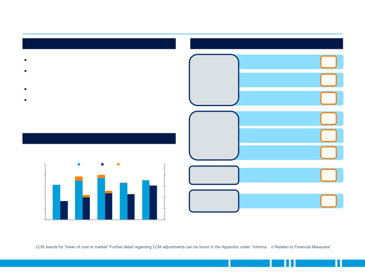 2018 JP Morgan Aviation Transportation and Industrials Conference slide image #5