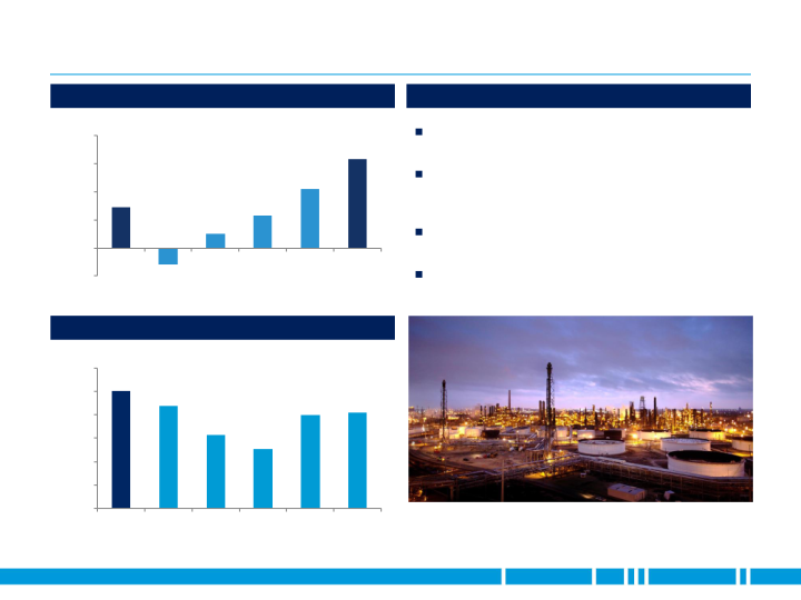 2018 JP Morgan Aviation Transportation and Industrials Conference slide image #12