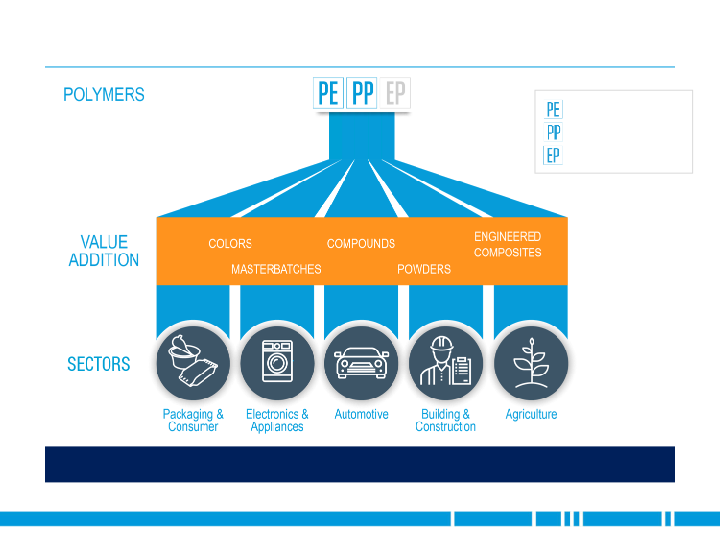 2018 JP Morgan Aviation Transportation and Industrials Conference slide image #18