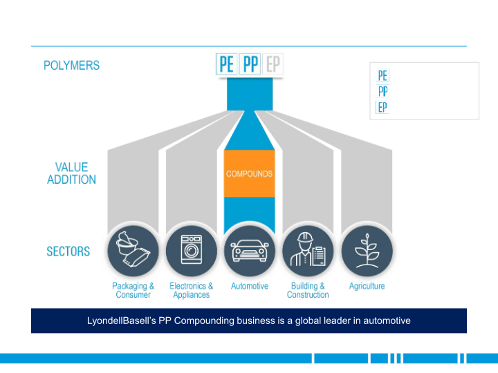 2018 JP Morgan Aviation Transportation and Industrials Conference slide image #17