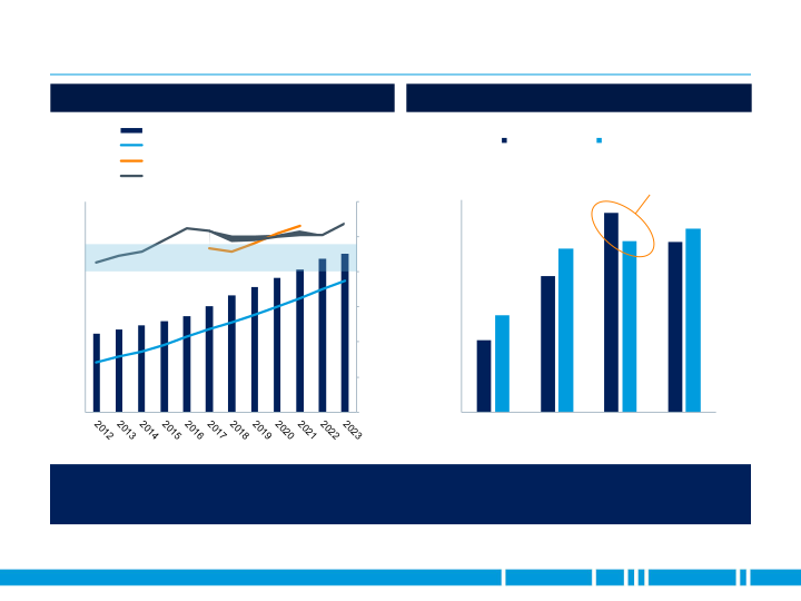 2018 JP Morgan Aviation Transportation and Industrials Conference slide image #8