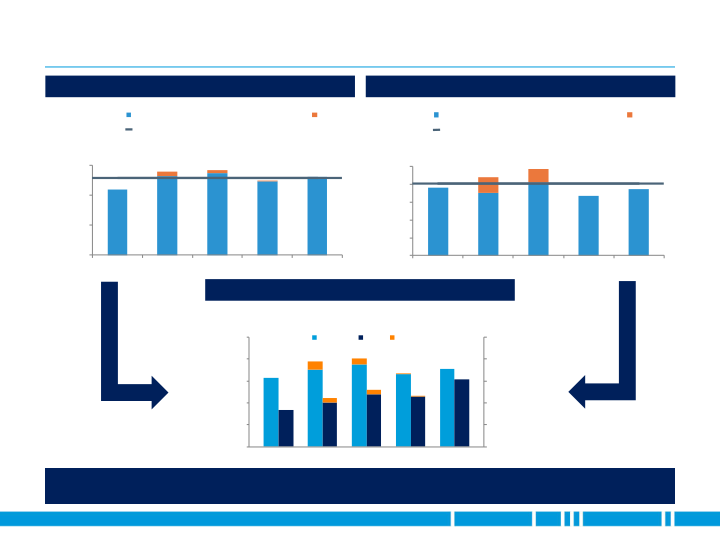 2018 JP Morgan Aviation Transportation and Industrials Conference slide image #7