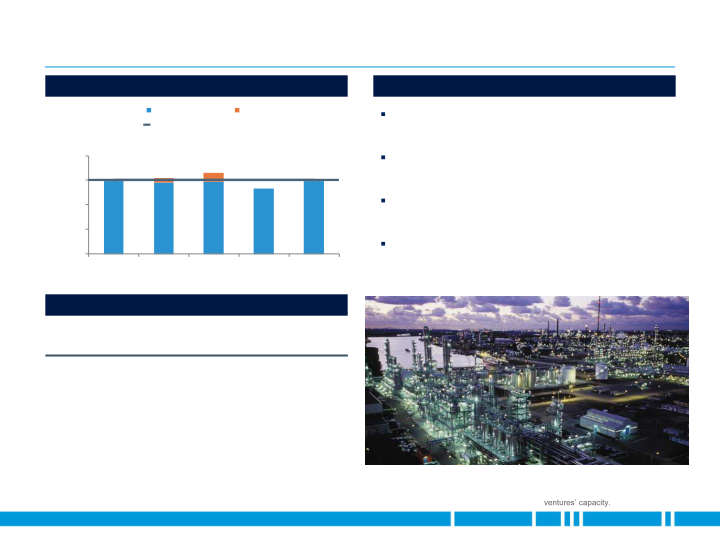 2018 JP Morgan Aviation Transportation and Industrials Conference slide image #10