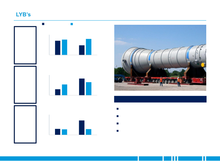 2018 JP Morgan Aviation Transportation and Industrials Conference slide image #9