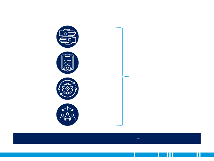 2018 JP Morgan Aviation Transportation and Industrials Conference slide image #20