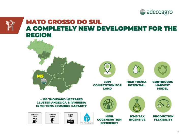 Adecoagro Company Presentation slide image #18