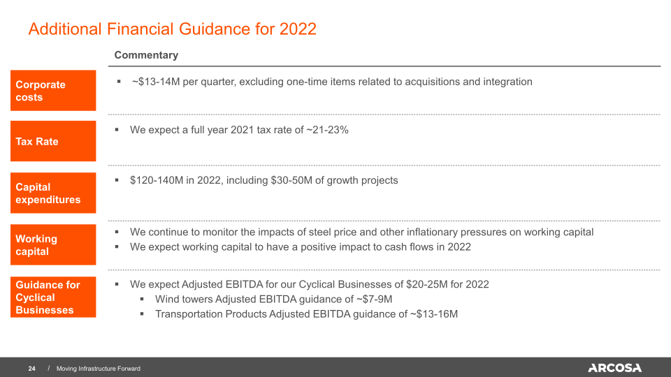 Arcosa Investor Presentation 2022 slide image #25