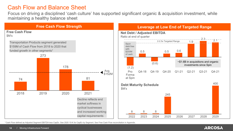 Arcosa Investor Presentation 2022 slide image #15