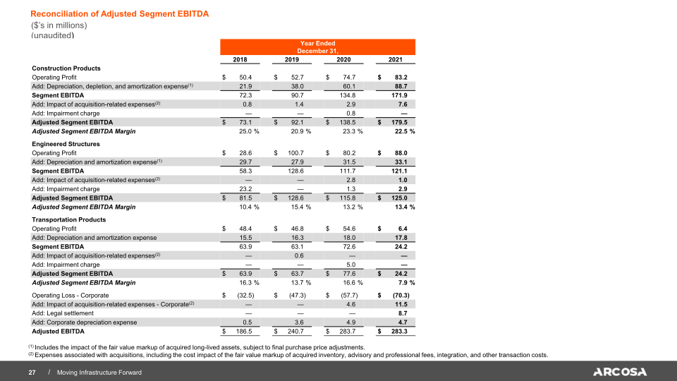 Arcosa Investor Presentation 2022 slide image #28