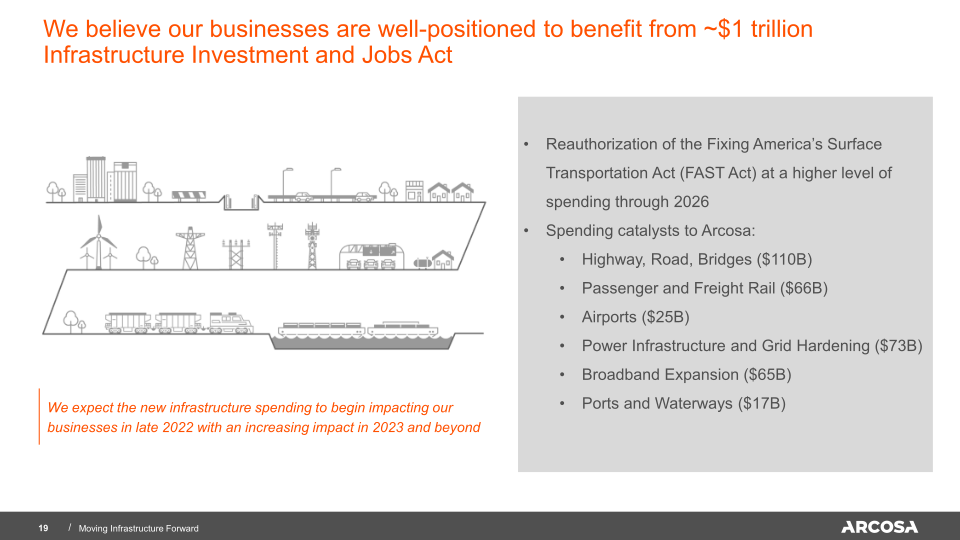 Arcosa Investor Presentation 2022 slide image #20