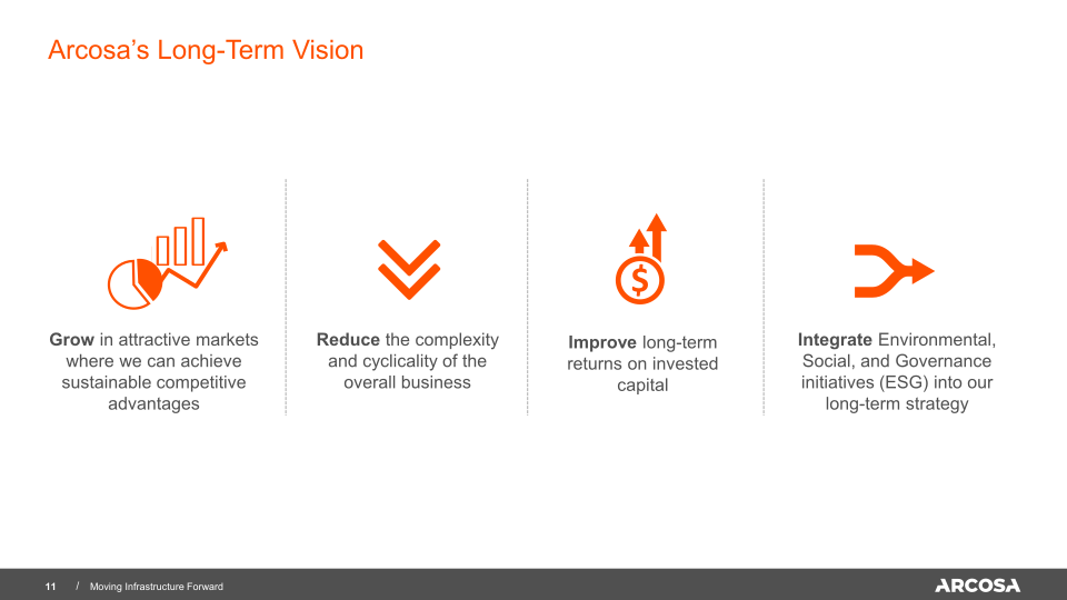 Arcosa Investor Presentation 2022 slide image #12