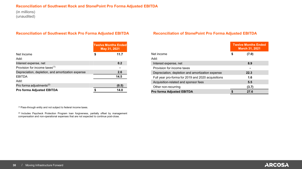 Arcosa Investor Presentation 2022 slide image #31