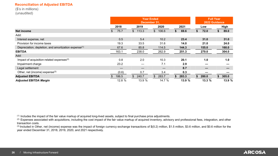 Arcosa Investor Presentation 2022 slide image #27