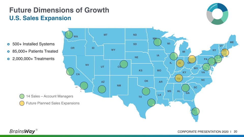 Corporate Presentation September 2020 slide image #21